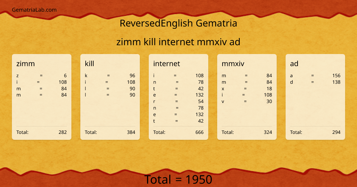 zimm kill internet mmxiv ad in reversedEnglish Gematria